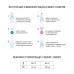 Крафт-пакети Microstop з індикатором 4 класу 75×150 мм, 100 шт